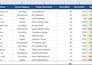 do best quality and mistake free data entry